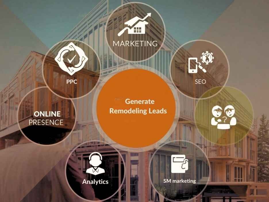 Remodeling Leads|360analysishouse