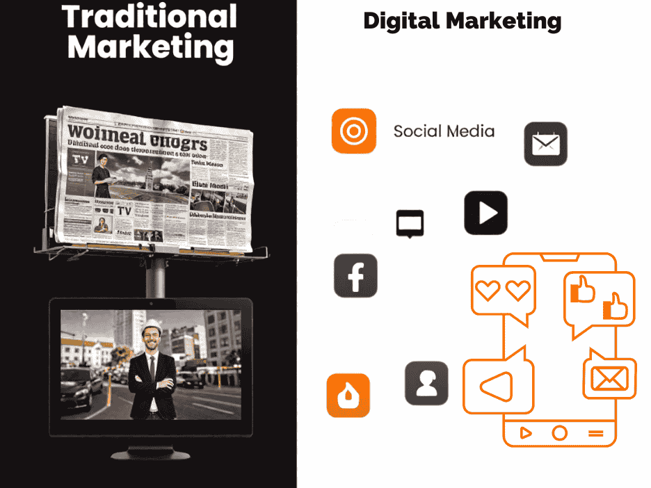 Digital Marketing Strategies|360analysishouse